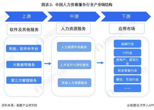 2023年中國人力資源服務行業全景圖譜 市場規模、競爭格局與發展前景分析